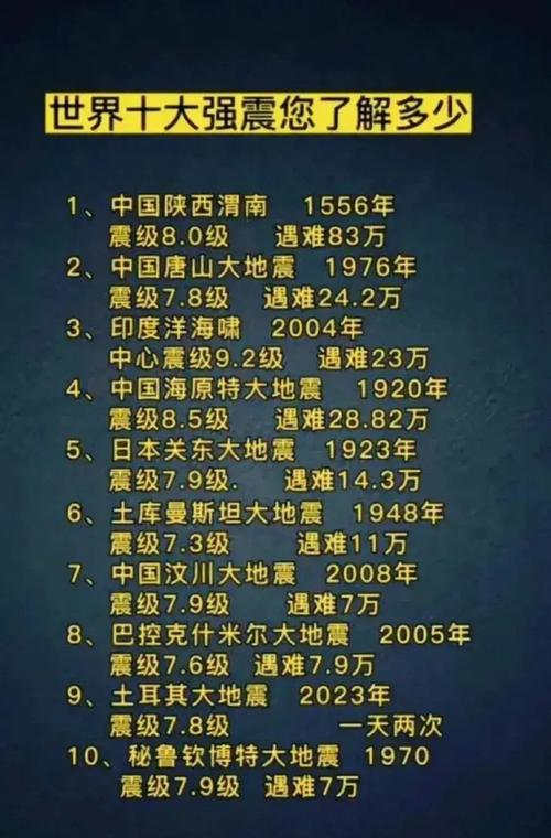 北京30号地震、1730北京地震-第3张图片