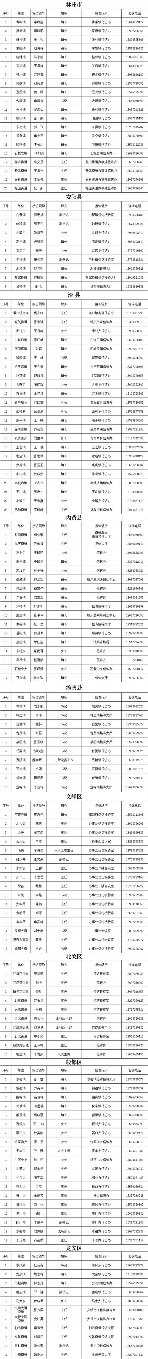 安阳地震局局长(安阳地区地委书记)-第1张图片