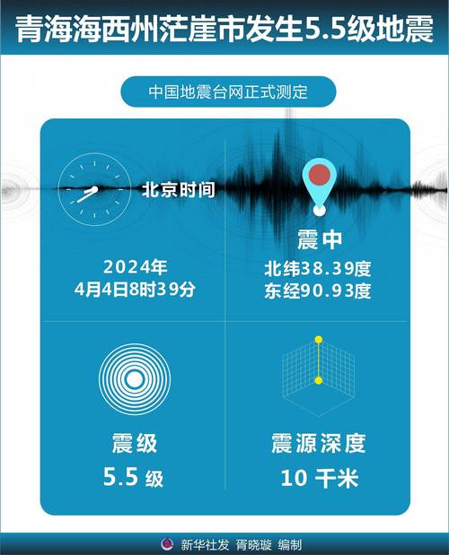 2013年德令哈地震(德令哈地震台)