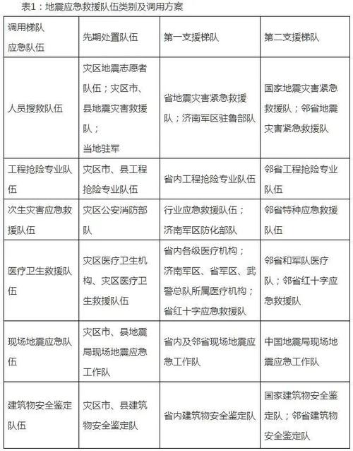 地震安全服务站、地震安全服务站工作总结-第4张图片