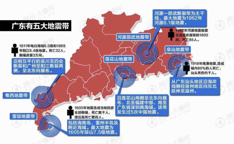 2016年广东地震-广东地震历史记录-第3张图片