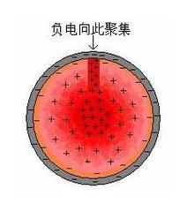 地震地电观测方法、地震观测点是干什么的-第6张图片