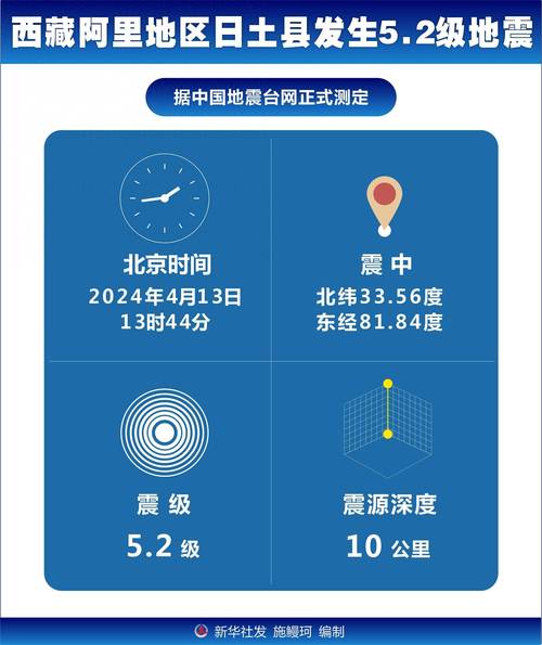 阿里地震最新情况(阿里地村)-第3张图片