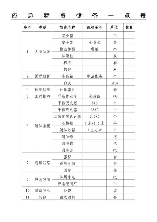 地震储备的物资(地震储备的物资包括哪些)-第2张图片