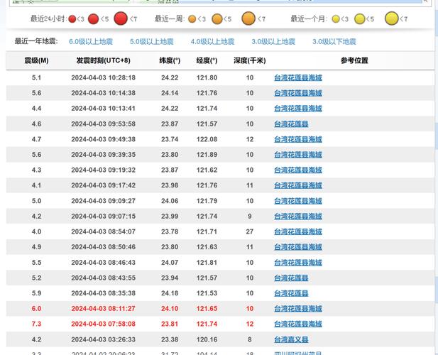 【2009年哪里地震过，09年地震在哪里发生过】-第7张图片