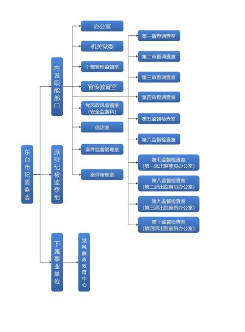 地震安全性测评-地震安全性评价规范-第4张图片