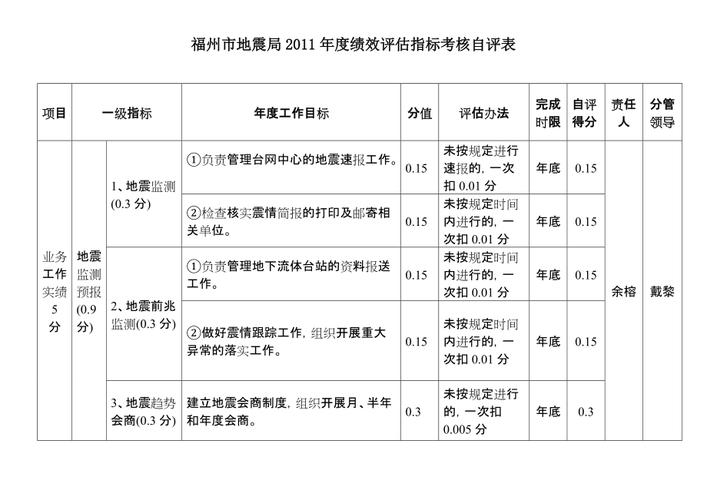 地震安全评估结果给出、地震安全评价收费标准