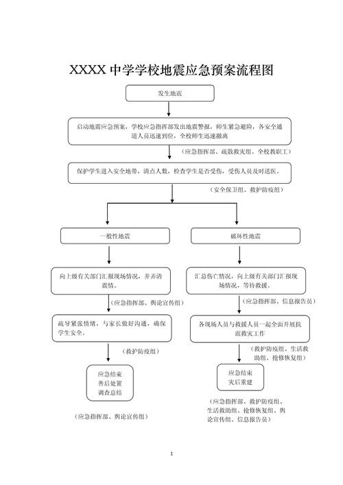 地震的应急计划、地震应急计划海报-第5张图片