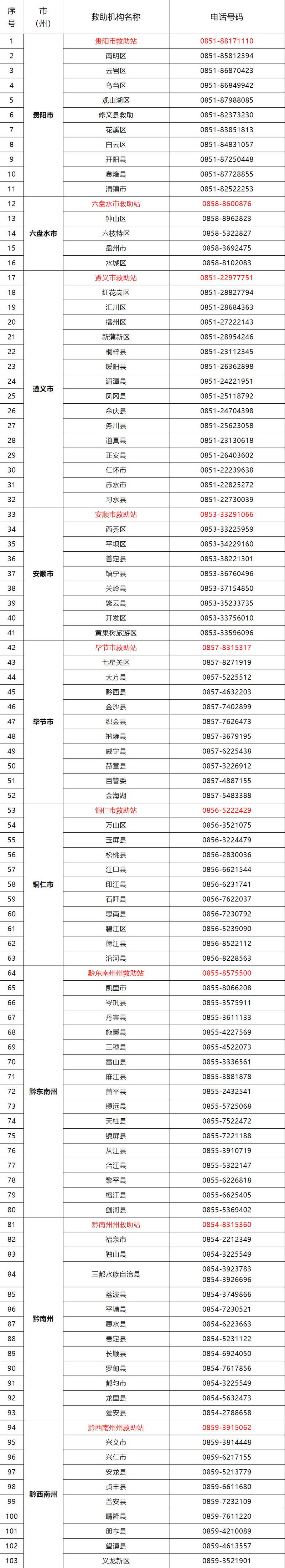 地震打122吗-地震了拨打什么电话-第6张图片