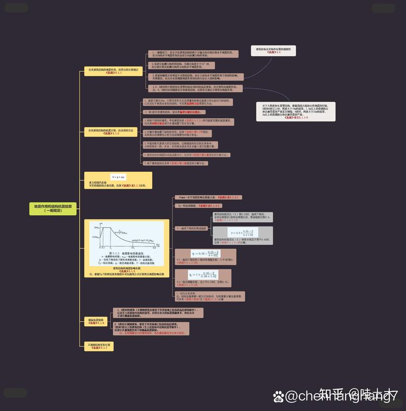 地震动参数1990-地震动参数区划图2015-第3张图片