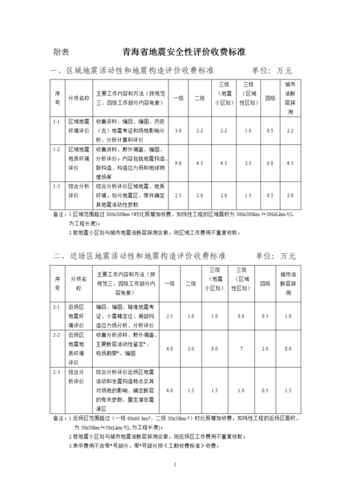 地震安全评价办法、地震安全性评价管理条例最新版-第4张图片