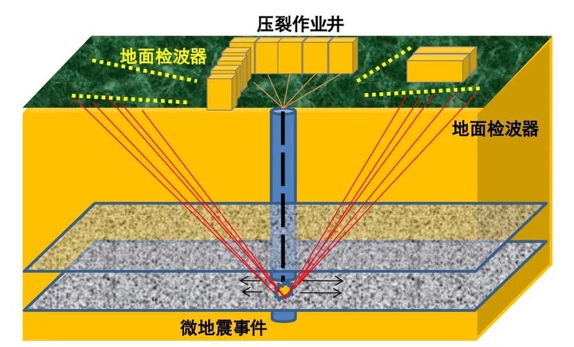 地震监测-地震监测实时数据-第2张图片