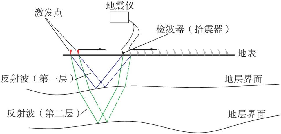 地震监测-地震监测实时数据-第1张图片