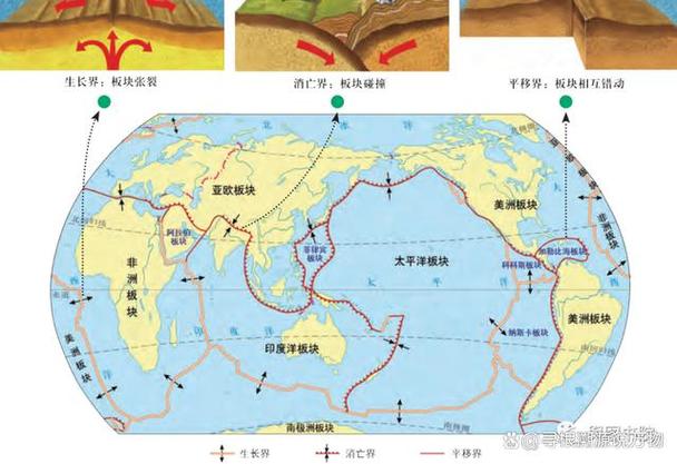 地震板块分布的关系(地震位于板块什么边界)-第1张图片