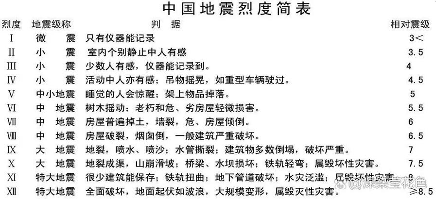 2018鹤庆地震、2020年10月31日鹤庆地震-第6张图片