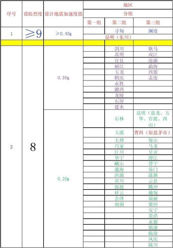 2018鹤庆地震、2020年10月31日鹤庆地震-第10张图片