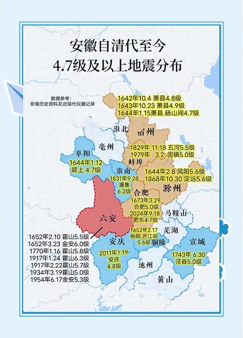 安微省地震-安微省地震局最新消息-第4张图片