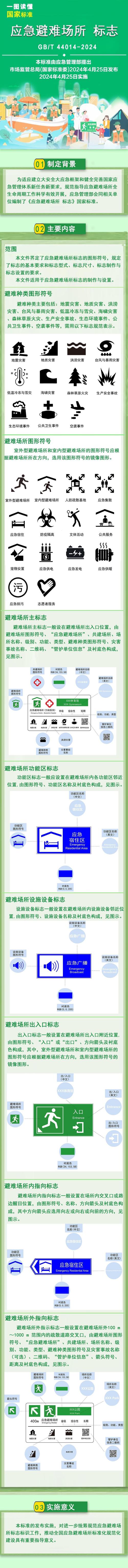 地震避难场所审查-地震避难场所标准-第5张图片