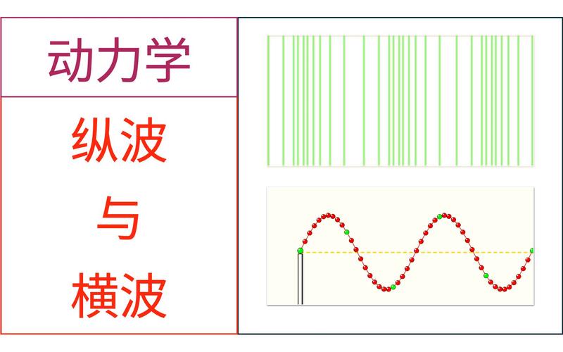 地震波表示方法(地震波的示意图)-第2张图片