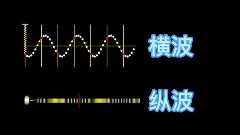 地震波表示方法(地震波的示意图)-第3张图片