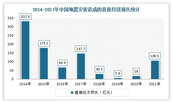 【地震短期预报仍，地震预报分长期中期短期临震预报四种其中短期预报】