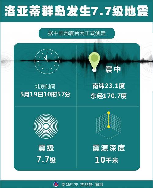 2018最近地震-2018年的大地震