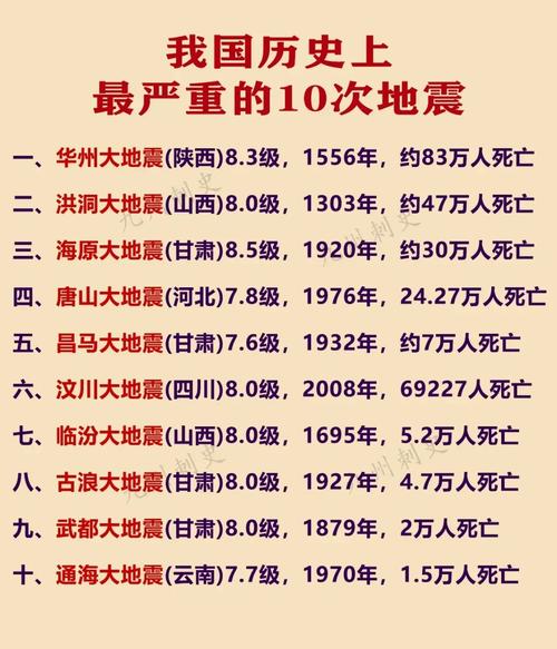 【2013年平凉地震，平凉地震过吗】-第6张图片