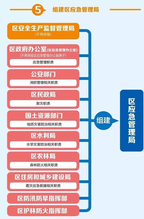 地震安全生产责任(地震安全管理制度)-第2张图片