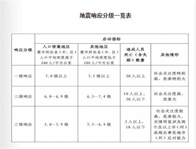 地震安全生产责任(地震安全管理制度)-第7张图片