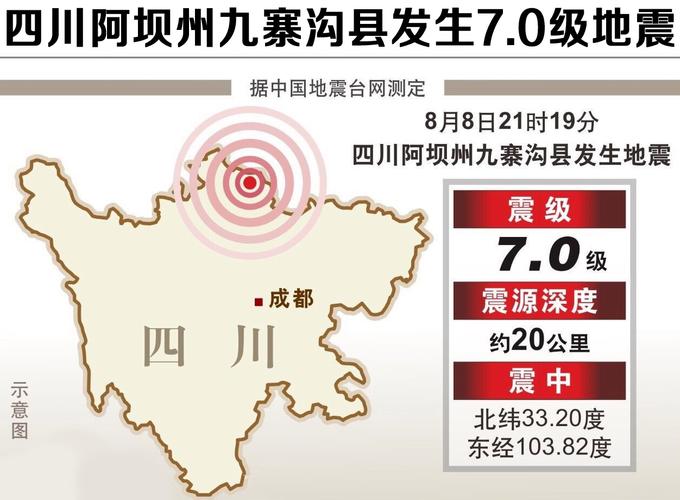 阿坝州地震2017-阿坝州地震2022年95日