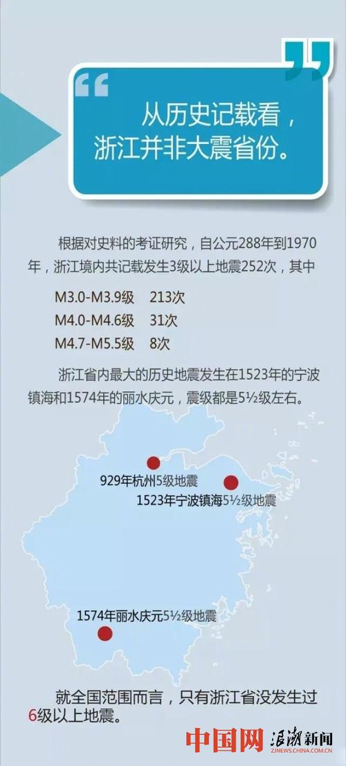 2017年浙江杭州地震、杭州地震记录-第5张图片