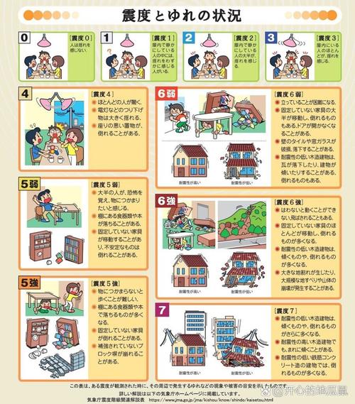 7级地震和三级地震数量、7级地震和三级地震哪个多哪个少-第5张图片