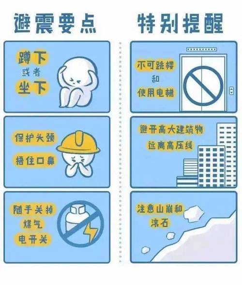 【地震多发区如何减灾，地震多发区对应地震带】-第1张图片