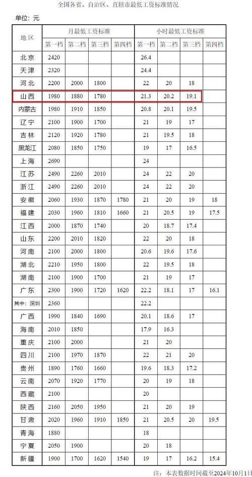 地震办绩效项目监控-地震办绩效项目监控工作总结-第5张图片