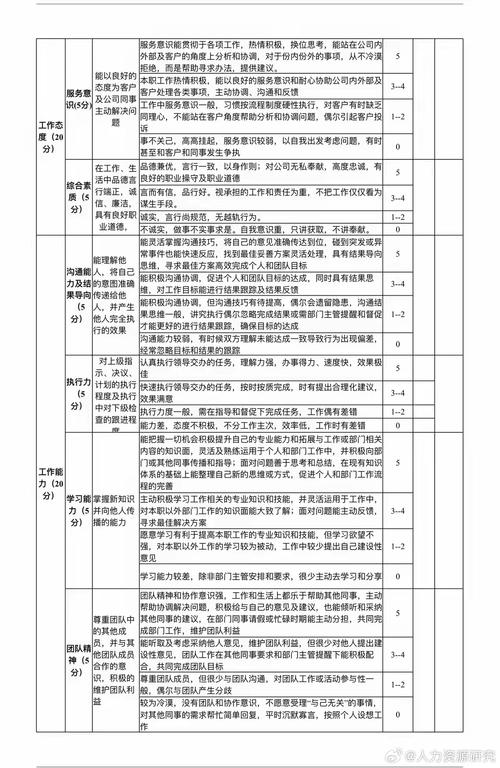 地震办绩效项目监控-地震办绩效项目监控工作总结-第6张图片