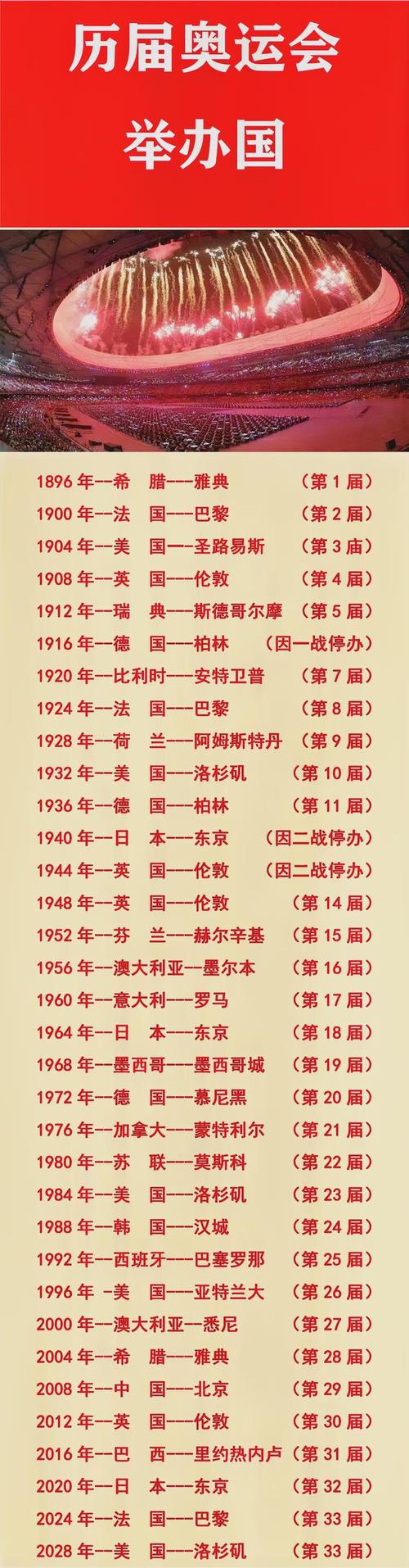 1916年洛杉矶地震、洛杉矶1994年地震-第3张图片