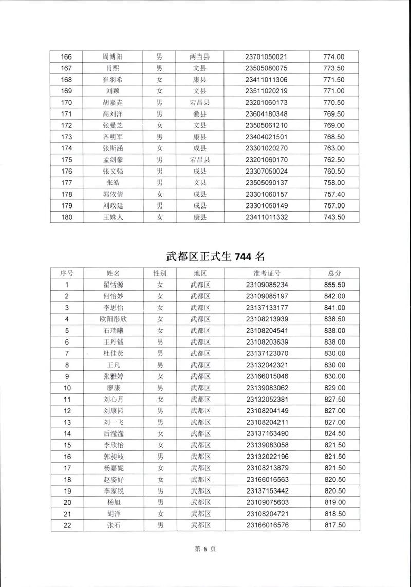 1953甘肃地震-1921年甘肃地震-第3张图片