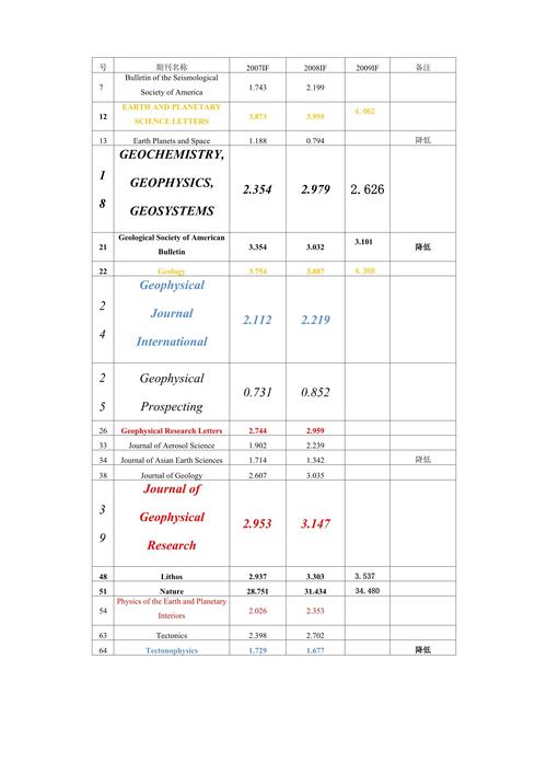地震期刊-地震期刊作者中心-第5张图片