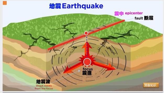 地震波观测记录(地震波记录有三个重要特性)-第2张图片